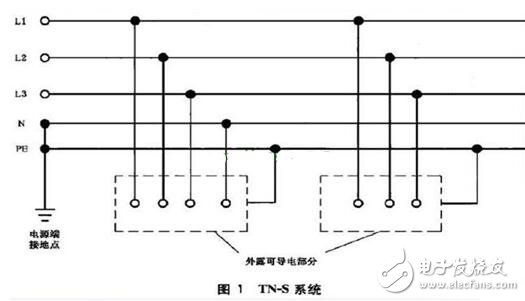 TN接地系统_TN系统的区别_TN系统用在什么场合