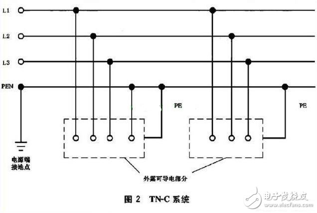 TN接地系统_TN系统的区别_TN系统用在什么场合
