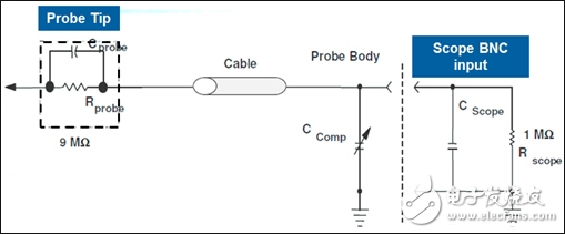 示波器探头是什么_示波器探头原理_示波器探头的使用