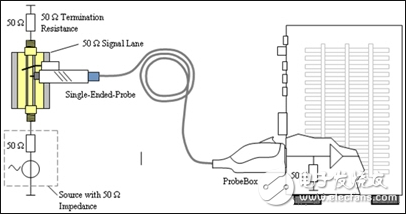 示波器探头是什么_示波器探头原理_示波器探头的使用