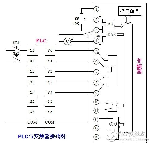 plc与变频器的接线图_plc和变频器通讯接线图