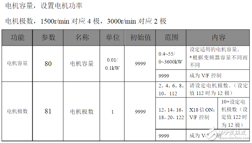 三菱变频器参数设置：三菱变频器a700参数表