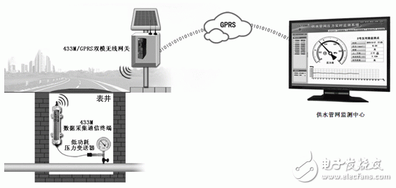 分体式管网压力监测设备的设计应用案例