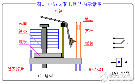 继电器的作用及种类_小型继电器的工作原理图解_继电器的使用方法