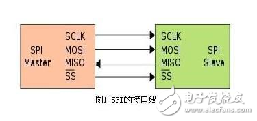 SPI隔离芯片_6N137_ADuM315x