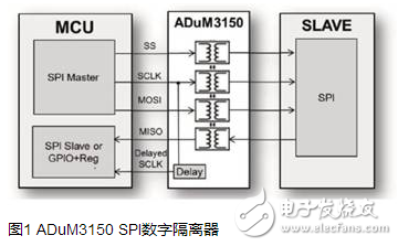 SPI隔离芯片_6N137_ADuM315x