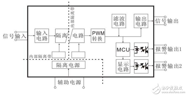 关于PWM信号输入智能监控隔离变送器的产品特点及典型应用