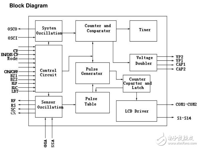 电子体温计芯片JM51866的产品规格书