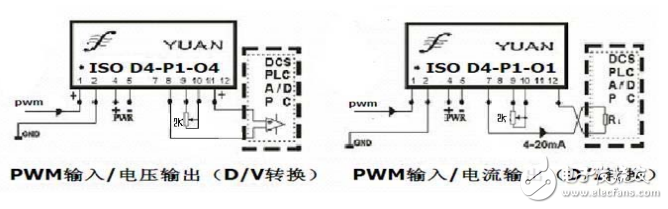 转换单片机方波信号的低成本PWM脉冲调宽信号隔离变送器IC
