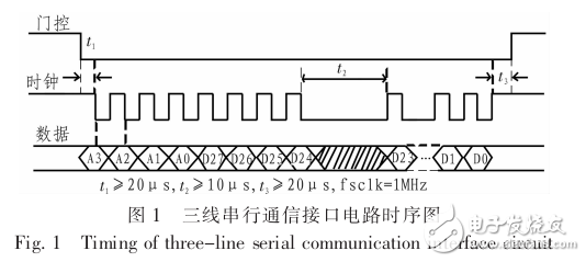 三线串行通信接口电路性能