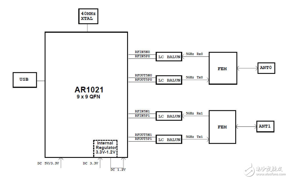 AR1021X设计USB接口5.8G大功率WiFi模块