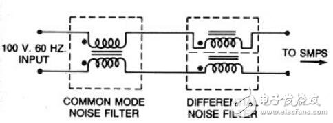EMI滤波电感设计