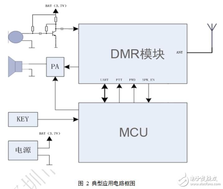 基于SR-DMR-2WU数字对讲模块典型应用电路及产品参数