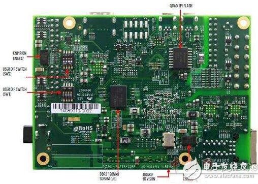 max 10 FPGA(10MO8S,144-eqfp)评估套件