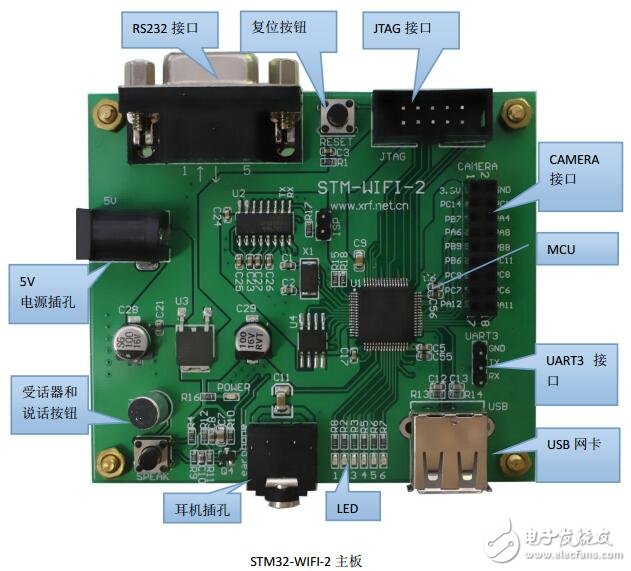 STM32-WIFI-2开发板用户手册