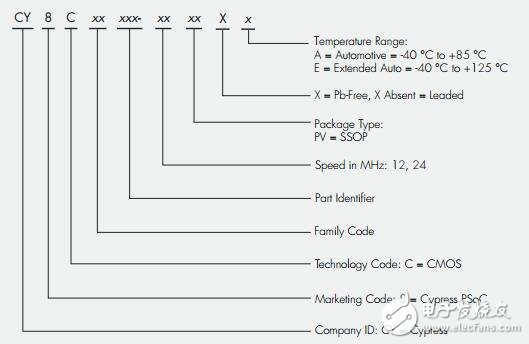 基于Cypress汽车电子元件的选型指南