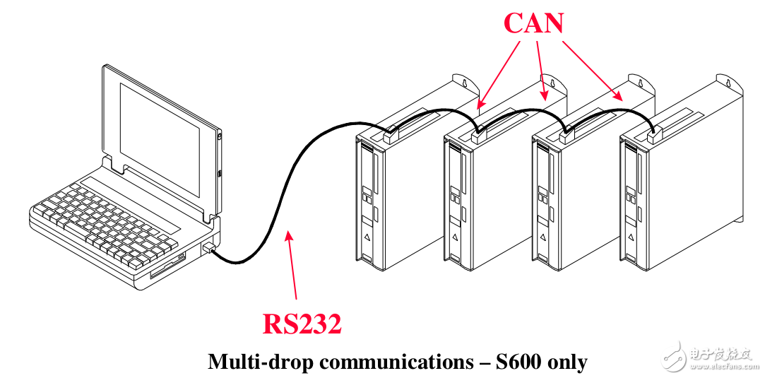 科尔摩根伺服驱动器串口通信协议