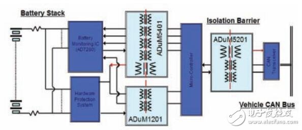基于微变压器为混合动力汽车提供信号与电源隔离的应用