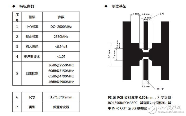 银峰2GHz低通滤波器LPF2000M产品规格书
