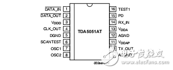 NXP芯片TDA5051A详细资料