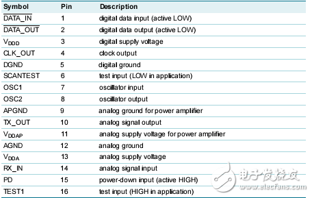 NXP芯片TDA5051A详细资料