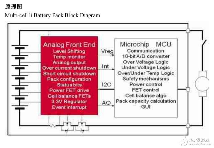 基于Intersil多节串联锂电池自动均衡及保护电路