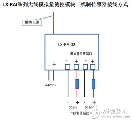 LX-RAIO系列无线模拟量采集模块资料手册
