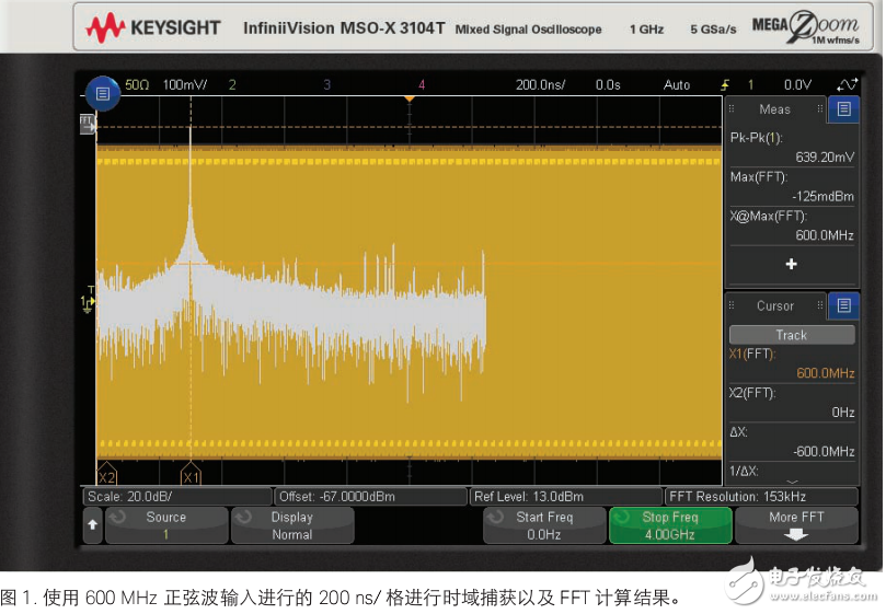 使用3000TX系列示波器进行FFT和脉冲的射频参数测量应用指南