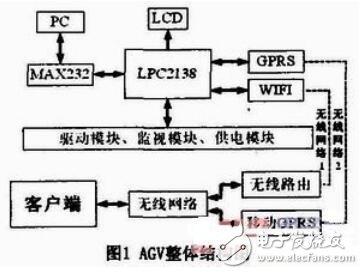 物流系统自动引导小车（AGV）的设计及系统结构图