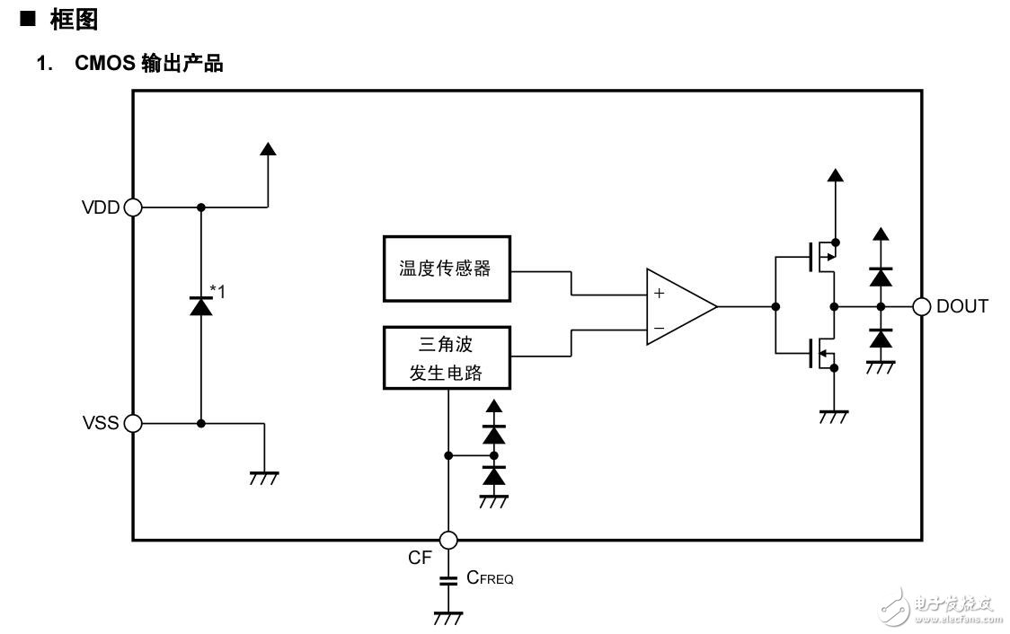 关于PWM输出温度传感器IC的产品型号及特点