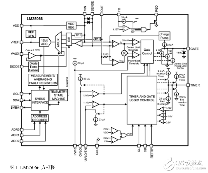 LM25066热插拔控制器设计方案