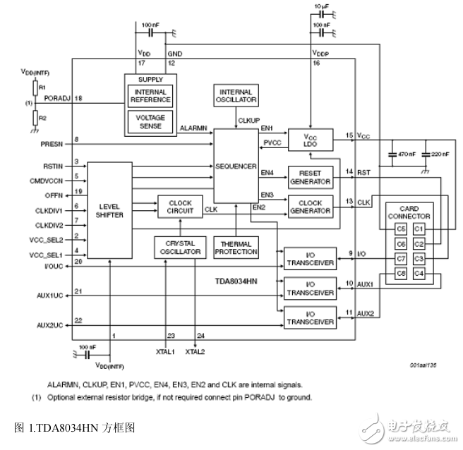 TDA8034HN参数资料及其智能卡模拟接口电路应用