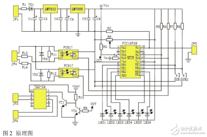 基于PIC16F628的贴片机控制系统设计(电路图,源代码)