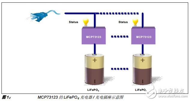 基于MCP73123的磷酸铁锂（LiFePO）电池充电器设计及研究