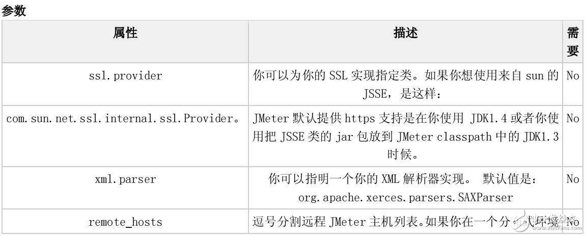 JMeter压力测试使用手册的中文使用手册