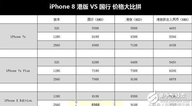 iphone8即将上市:iPhone8最终确定!iphone8最全配置全曝光,售价感人,肾又不保了