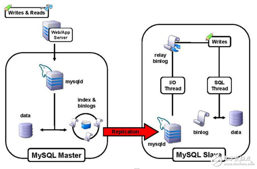 MySQL 集群最佳解决方案