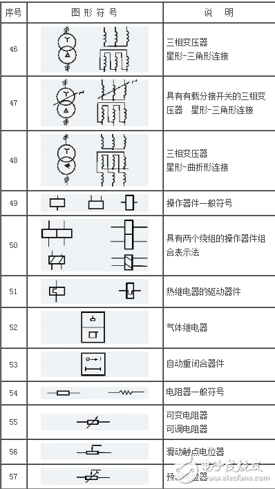 常见电工元器件的标注说明及图形符号示例