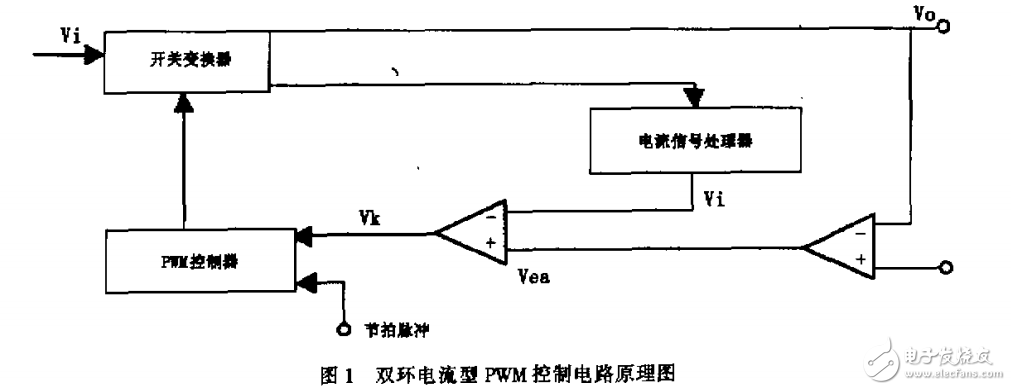 　　双环电流控制型PWM控制电路的谐波补偿与实现
