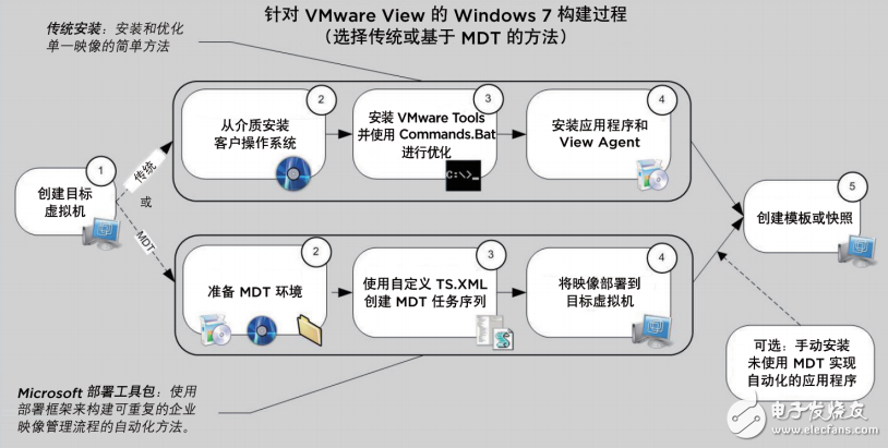 windows 7优化 中文版