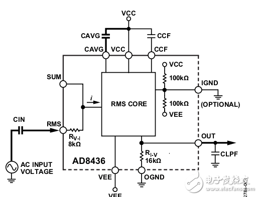 AD8436真均方根-直流(RMS-TO-DC)转换器