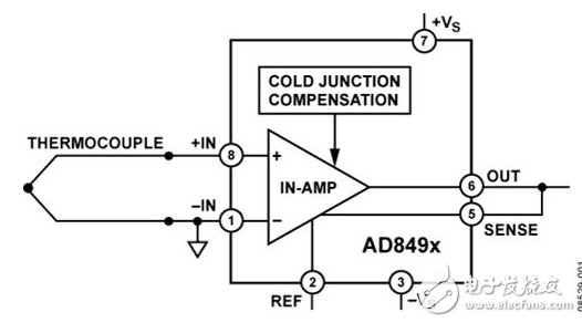 K型热电偶放大器AD849x描述与应用