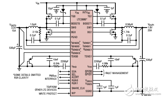 双输出多相降压DC/DC控制器LTC3880