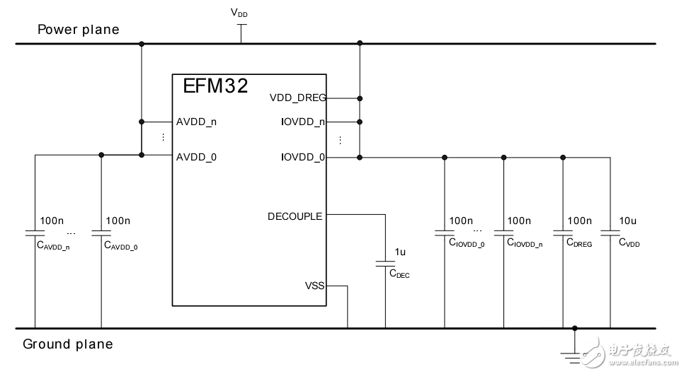 EFM32硬件设计指南