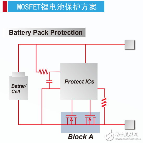MOSFET市场需求解析和典型应用方案