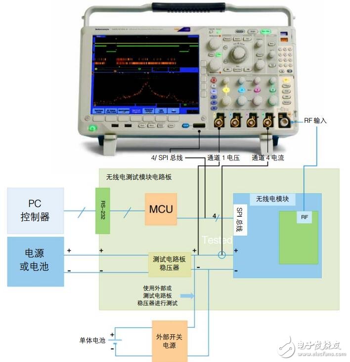 基于MDO4000示波器系列查找噪声来源的技术和技巧