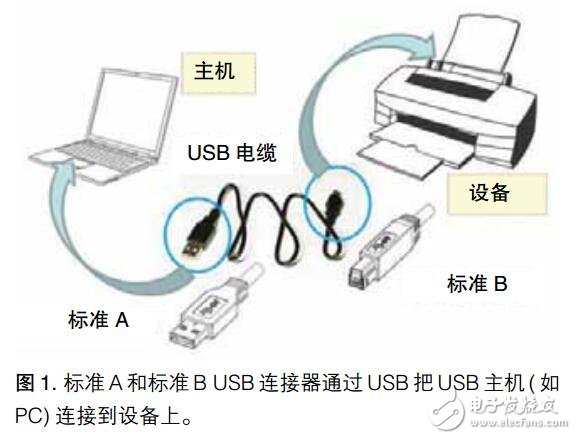 USB 3.1 接收机应用指南