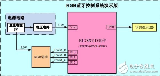 RL78/G1D的BLE在RGB灯控制方面的应用