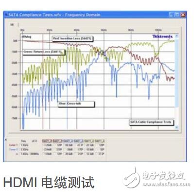 HDMI测试解决方案