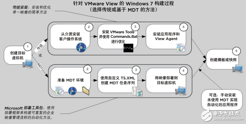 虚拟化桌面，系统优化windows 7优化 中文翻译版 